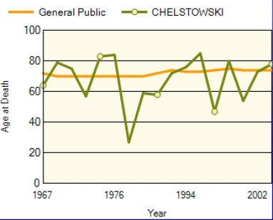 chelstowski007008.jpg